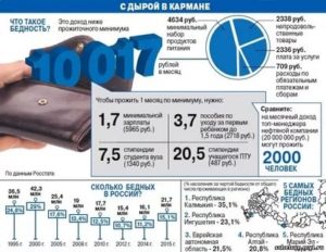 Если Зарплата Меньше Прожиточного Минимума Куда Обратиться