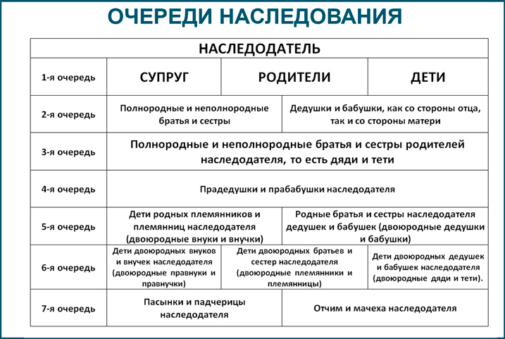 Есть ли налог на наследство по завещанию?