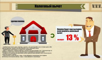 Есть ли налоговый вычет на покупку автомобиля?