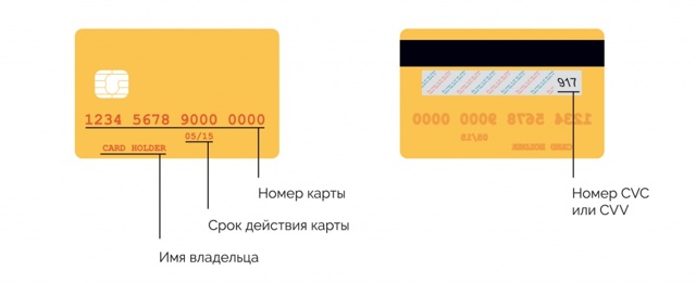 Финансовое мошенничество &mdash; как не стать жертвой аферистов