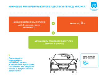 Финансовый лизинг автомобиля