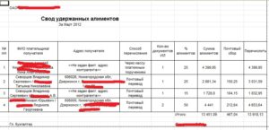 Форма отчета по алиментам приставам