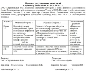 Форма протокола разногласий к договору