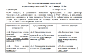 Форма протокола разногласий к договору