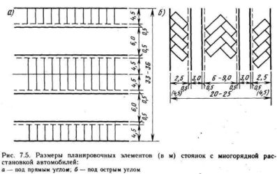 Габариты парковочного места для автомобиля СНИП