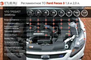 Гарантия на Форд Фокус 3 Сколько Лет