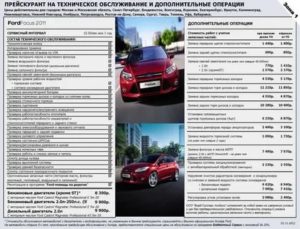 Гарантия на Форд Фокус 3 Сколько Лет