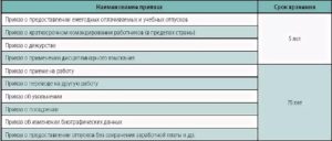 Где Хранятся Заявления на Отпуск Сотрудников