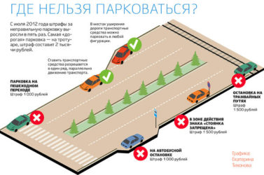 Где нельзя парковать машину по правилам?