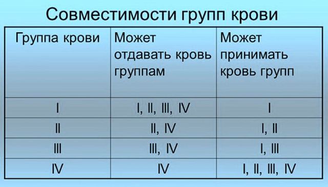 Где указана группа крови в военном билете военнообязанного