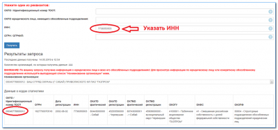 Где узнать ОКПО организации по ИНН?
