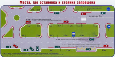 Где запрещена парковка автомобилей?
