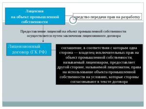 ГК лицензионный договор
