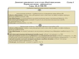 Глава 16 (ГПК РФ). Решение суда (статьи 194-214)