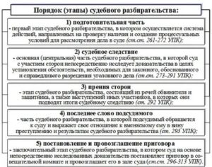 Глава 47 (УПК РФ). Производство по рассмотрению и разрешению вопросов, связанных с исполнением приговора (статьи 396-401)