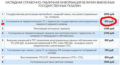Госпошлина на утилизацию автомобиля в ГИБДД