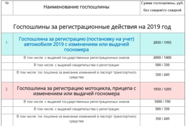 Госпошлина на утилизацию автомобиля в ГИБДД