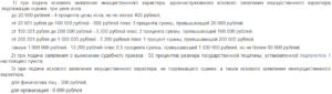 Госпошлина за исковое заявление