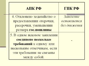 ГПК РФ ходатайство