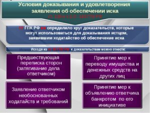 ГПК РФ обеспечение иска