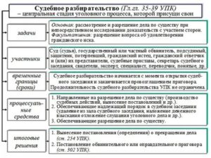 Гражданский иск уголовный процесс особый порядок судебного разбирательства