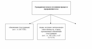 Гражданский иск в уголовном процессе образец