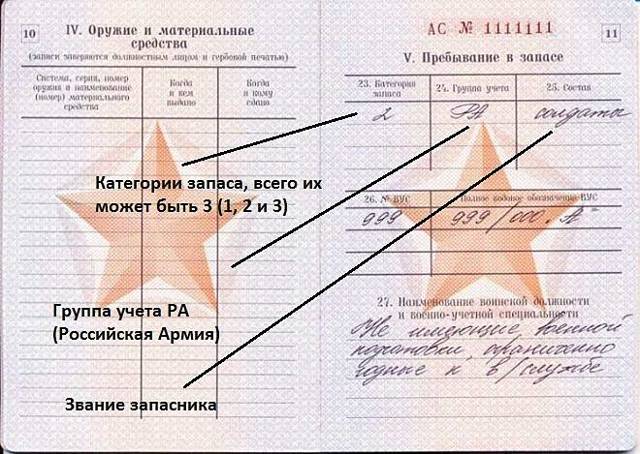 Группы военных запаса &mdash; чем различаются категории