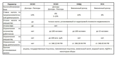 Грузоперевозки какой режим налогообложения выбрать для ИП?