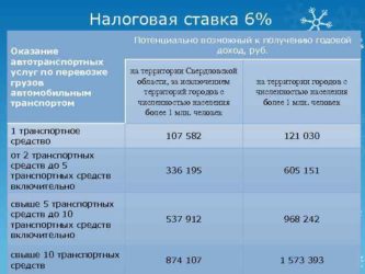 Грузоперевозки какой режим налогообложения выбрать для ИП?