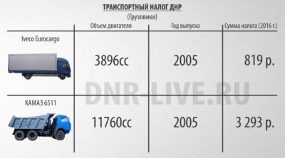 Грузовой фургон категория в транспортный налог