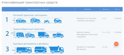 Грузовой фургон категория в транспортный налог