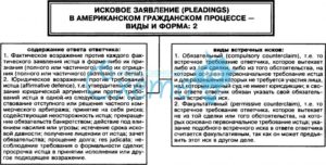 Ходатайства в гражданском процессе образец бланк