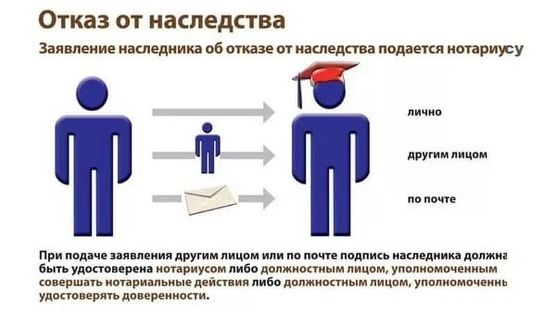 Имеет ли право опекун отказаться от наследства опекаемого