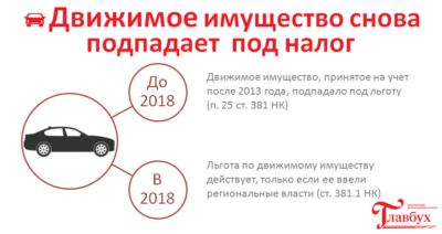Имущественный налог на автомобиль для юридических лиц