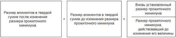 Индексация алиментов в твердой денежной сумме