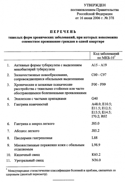 Ипотека для госслужащих &mdash; основные виды льгот