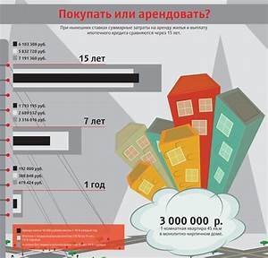 Ипотека для молодой семьи в екатеринбурге &mdash; особые условия