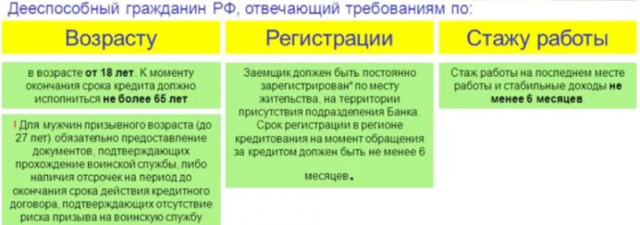 Ипотека для молодой семьи в екатеринбурге &mdash; особые условия