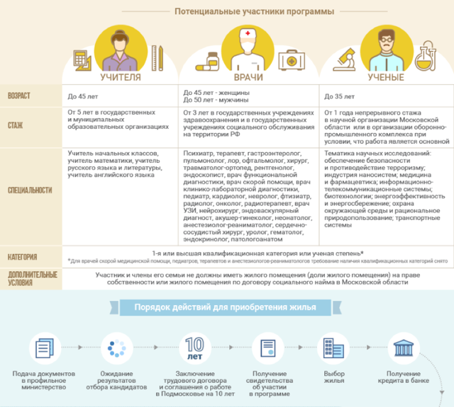 Ипотека для молодой семьи в екатеринбурге &mdash; особые условия