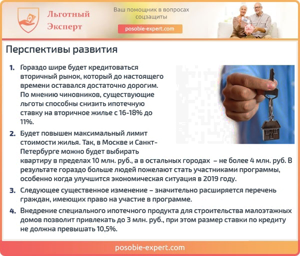 Ипотека молодая семья &mdash; ее условия и порядок получения