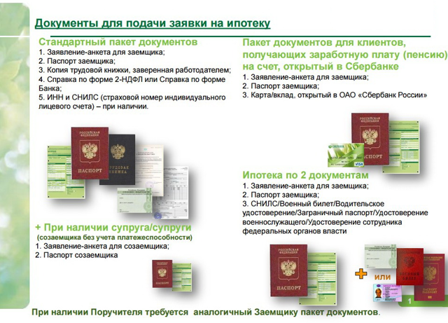 Ипотека на дом с земельным участком: особенности и список работающих банков