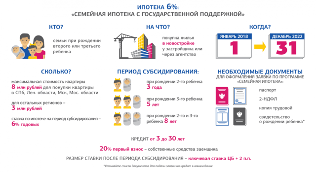 Ипотеки молодым семьям в рамках федеральной поддержки и программ банков