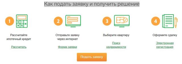 Ипотеки молодым семьям в рамках федеральной поддержки и программ банков