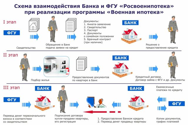 Ипотеки молодым семьям в рамках федеральной поддержки и программ банков