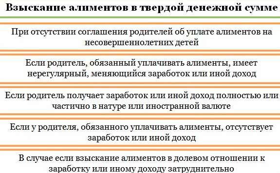 Иск о взыскании алиментов: правила оформления