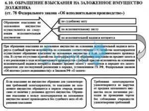 Исковое об обращении взыскания на имущество должника