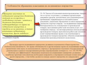 Исковое об обращении взыскания на имущество должника