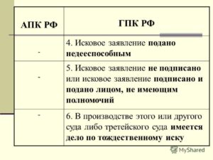 Исковое заявление АПК РФ
