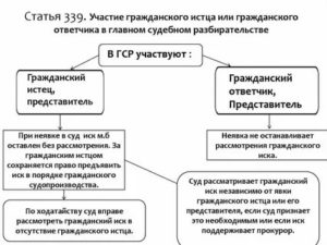 Исполнение приговора в части гражданского иска в уголовном процессе