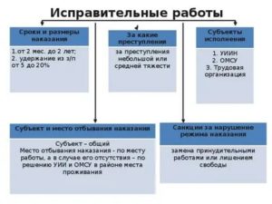 Исправительные работы и отпуск по уходу за ребенком